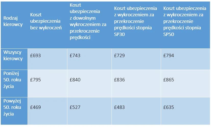 Ile jest mandatu za przekroczenie prędkości? Sprawdź, ile zapłacisz!