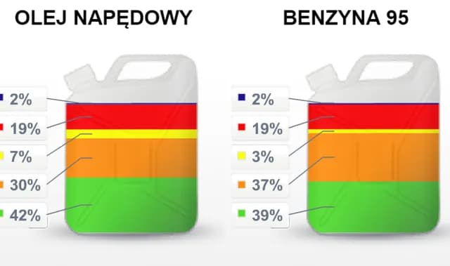 Ile kosztuje 1 litr benzyny? Zaskakujące ceny paliw w Polsce