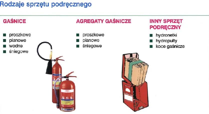 Czym gasić benzynę? Niebezpieczeństwa i skuteczne metody gaśnicze