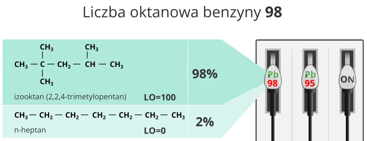 Co to jest liczba oktanowa benzyny i dlaczego ma znaczenie dla silnika?