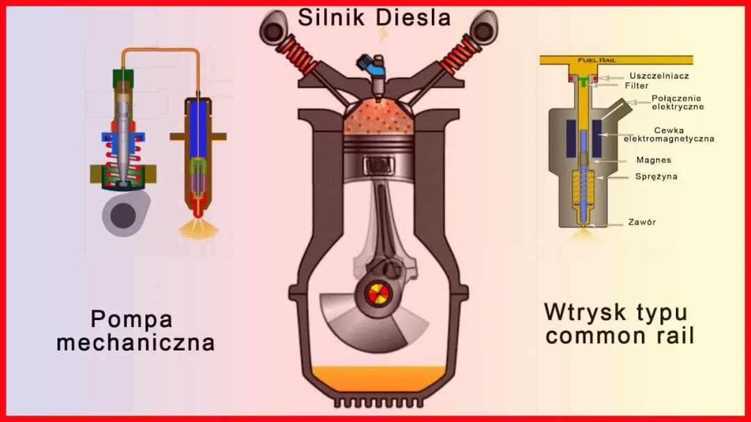 Czy silnik wysokoprężny to diesel czy benzyna? Wyjaśniamy różnice i zalety