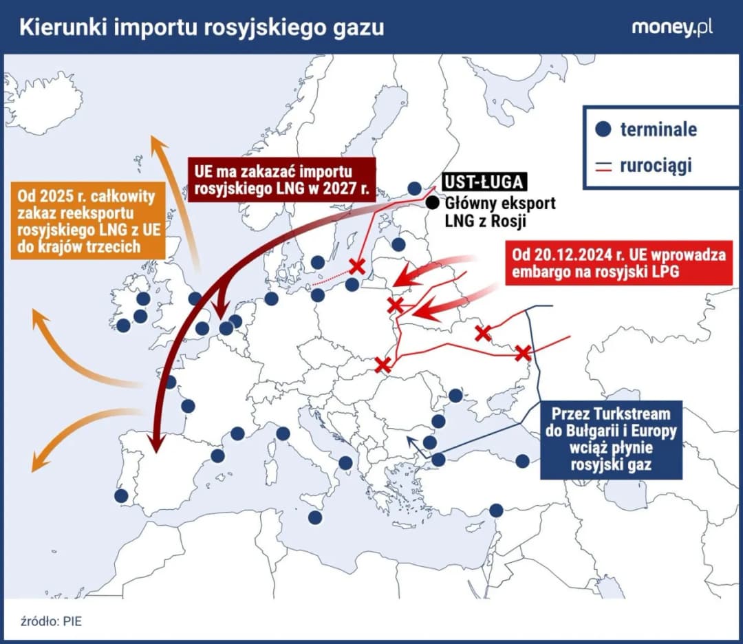 Co dalej z LPG? Jak embargo wpłynie na ceny i dostępność gazu?